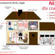 Czad. Cichy zabójca