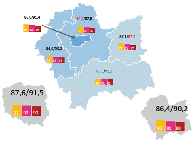 Raport Banku Pekao: przedsiębiorcy z woj. małopolskiego mniej zadowoleni niż firmy w całym kraju